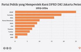 Jumlah Kursi Anggota Dprd Dki Jakarta 2024